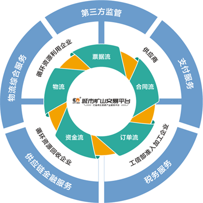 拾起卖联合主办“第二届兰格钢铁网废钢产业发展大会”顺利召开