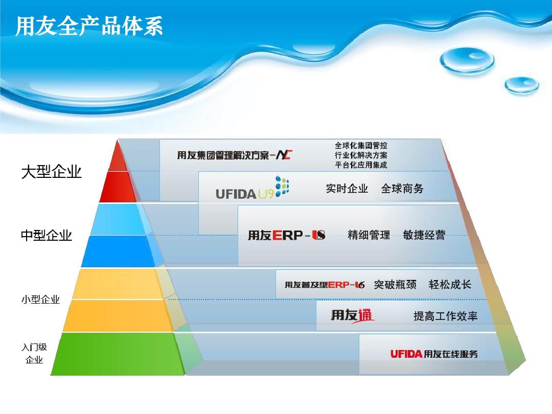 用友U8+进销存财务企业管理软件