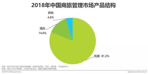 商旅管理服务2.0时代 全流程 一体化 智能化