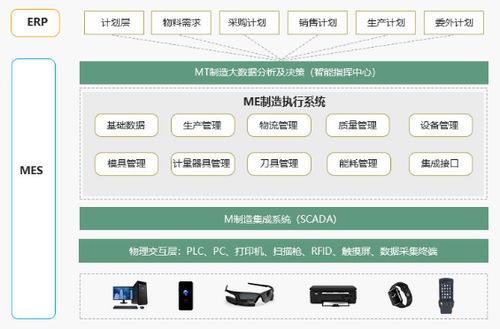 自动化车间系统,erp库存管理,工厂生产erp软件供应商