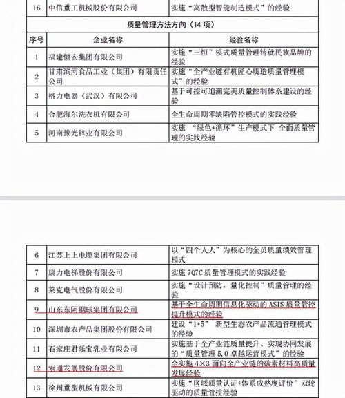 2021全国质量标杆名单出炉 山东11家企业入选