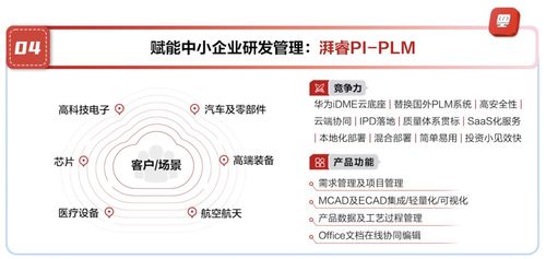 湃睿科技参加华为云企业快成长技术创新峰会,推动企业数智化转型