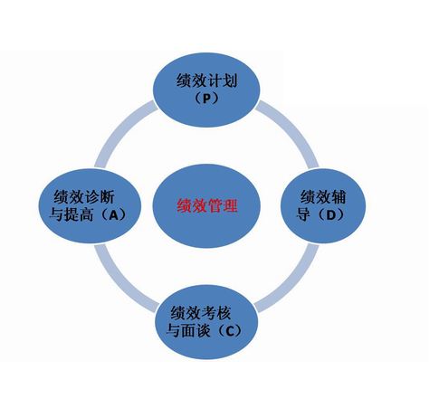 世界工厂网星链SEO管理系统:聚焦SEO 助力企业业绩高速增长