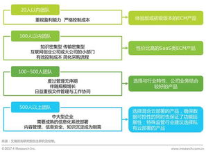 临湘去香港做验男女 谐富科技