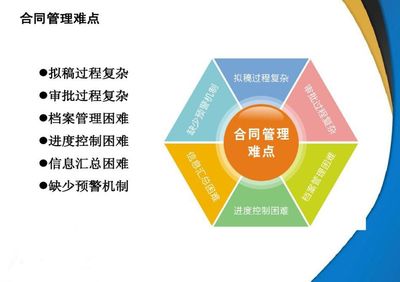 精彩回顾丨合同管理在小微企业发展中的重要作用