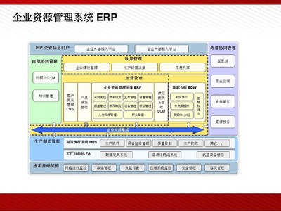 智能工厂解决方案全解析