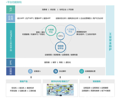 智能制造将企业推向个性化方向