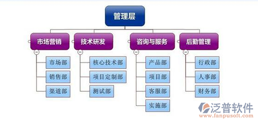 简单的项目管理系统