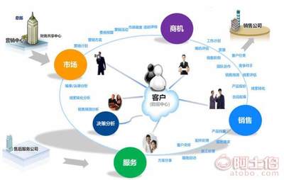 【惠州金蝶软件k/3cloud、企业管理、ERP、金蝶代理、财务软件、进销存】 - 产品库