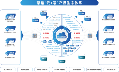 聚铭网络入选中国信息通信研究院“数据安全推进计划”成员单位