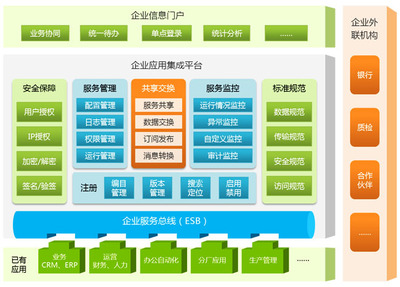 企业信息化|企业信息化建设|行业信息化