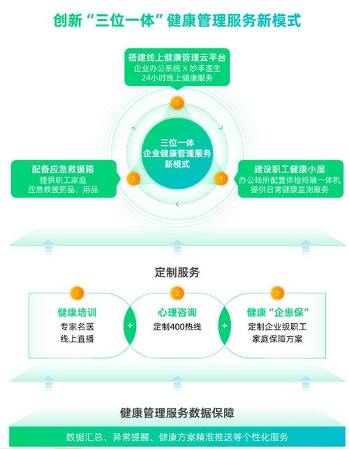 圆心惠保精进企业健康管理服务 助力大型央国企 健康企业 建设