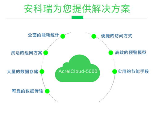 高效的企业能耗管理系统 云端平台