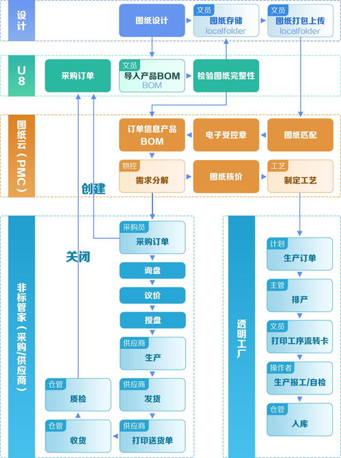 荣登工信部推荐榜单,移动云赋能中小企业转型升级