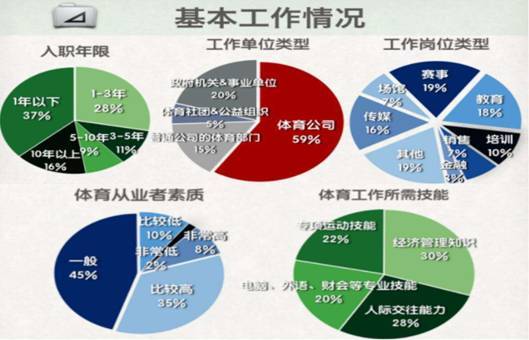 之二 健康管理学院专业介绍