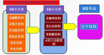 想解决你的品类问题吗 快看商品品类精致化管理十大须知