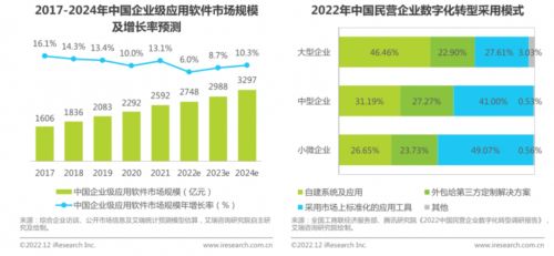 企服公司的企业级元年 从提供可靠可用可服务的产品开始