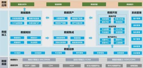 大中型企业数字化转型解决方案