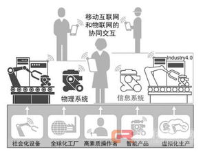 工业物联网 解读工业4.0与智能制造的关系